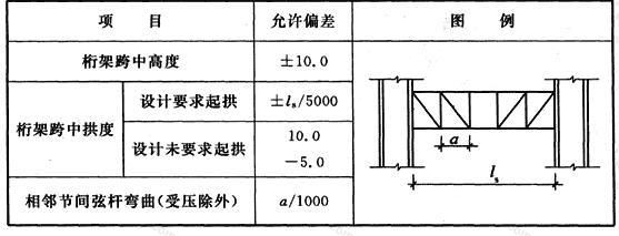 桁架的設計要求不包括(桁架的設計要求) 鋼結構異形設計 第3張 桁架的設計要求不包括(桁架的設計要求) 鋼結構異形設計 第3張