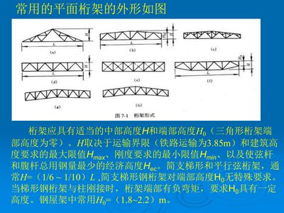 桁架的設計要求不包括(桁架的設計要求) 鋼結構異形設計 第5張 桁架的設計要求不包括(桁架的設計要求) 鋼結構異形設計 第5張