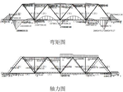 桁架計(jì)算書(shū)需要提供什么資料