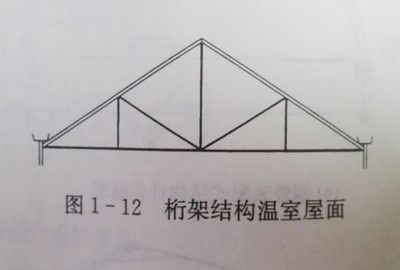 桁架結(jié)構(gòu)種類 鋼結(jié)構(gòu)有限元分析設(shè)計(jì) 第4張 桁架結(jié)構(gòu)種類 鋼結(jié)構(gòu)有限元分析設(shè)計(jì) 第4張