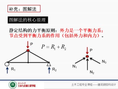 鋼結構考什么證（鋼結構考什么證書） 建筑施工圖設計