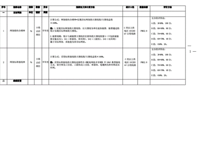 網架標準化評價指標