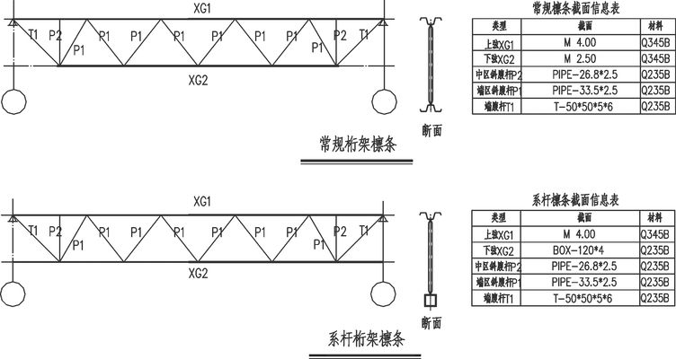桁架結構有哪些建筑形式(桁架結構與框架結構的區別) 結構污水處理池施工 第3張 桁架結構有哪些建筑形式(桁架結構與框架結構的區別) 結構污水處理池施工 第3張