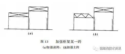 鋼結(jié)構(gòu)的設(shè)計方法?(鋼結(jié)構(gòu)的設(shè)計方法) 結(jié)構(gòu)工業(yè)裝備設(shè)計 第3張 鋼結(jié)構(gòu)的設(shè)計方法?(鋼結(jié)構(gòu)的設(shè)計方法) 結(jié)構(gòu)工業(yè)裝備設(shè)計 第3張