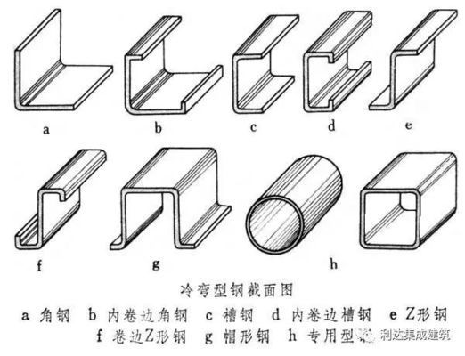 鋼構件和型鋼構件區別(鋼構件與型鋼構件的區別) 結構框架設計 第1張 鋼構件和型鋼構件區別(鋼構件與型鋼構件的區別) 結構框架設計 第1張