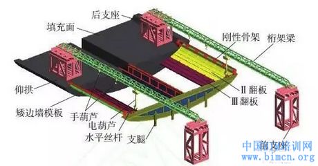 桁架什么意思 北京鋼結(jié)構(gòu)設(shè)計 第4張 桁架什么意思 北京鋼結(jié)構(gòu)設(shè)計 第4張