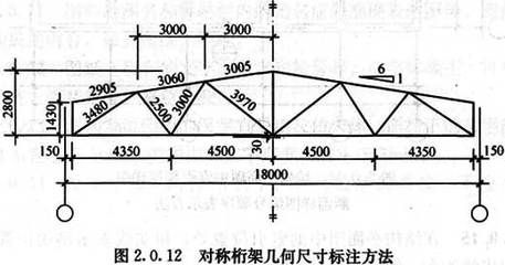 桁架長度規格（桁架的長度規格）