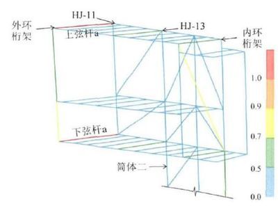 桁架設(shè)計(jì)思路有哪些要求(桁架設(shè)計(jì)的一些關(guān)鍵要求) 北京鋼結(jié)構(gòu)設(shè)計(jì) 第4張 桁架設(shè)計(jì)思路有哪些要求(桁架設(shè)計(jì)的一些關(guān)鍵要求) 北京鋼結(jié)構(gòu)設(shè)計(jì) 第4張