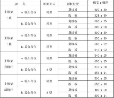 桁架設計說明書 結構電力行業施工 第4張 桁架設計說明書 結構電力行業施工 第4張