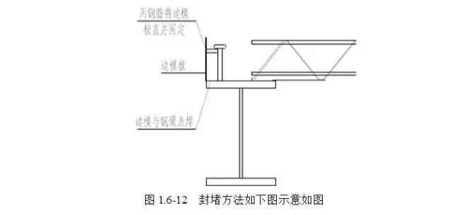 市政道路施工圖紙講解大全圖片（市政道路施工圖紙中如何確保道路的排水系統設計得當） 北京鋼結構設計問答