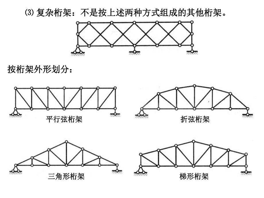 桁架分類一覽表(建筑設(shè)計(jì)中桁架的分類) 鋼結(jié)構(gòu)鋼結(jié)構(gòu)停車場(chǎng)施工 第3張 桁架分類一覽表(建筑設(shè)計(jì)中桁架的分類) 鋼結(jié)構(gòu)鋼結(jié)構(gòu)停車場(chǎng)施工 第3張