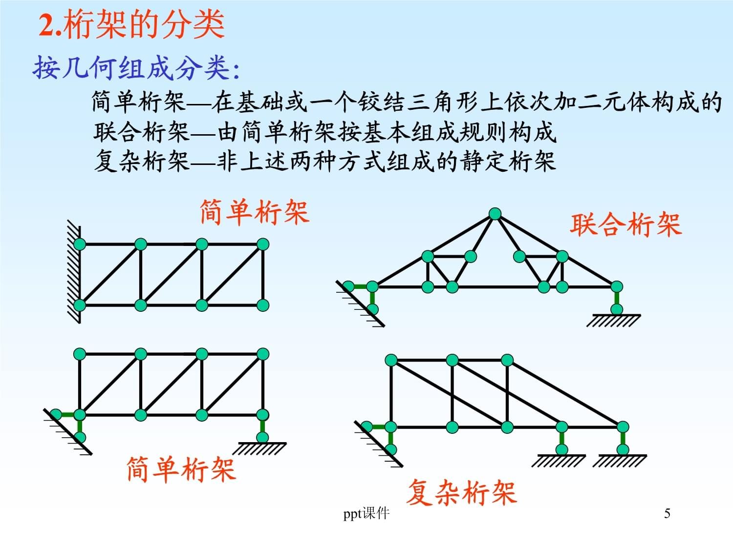 桁架分類一覽表(建筑設(shè)計(jì)中桁架的分類) 鋼結(jié)構(gòu)鋼結(jié)構(gòu)停車場(chǎng)施工 第5張 桁架分類一覽表(建筑設(shè)計(jì)中桁架的分類) 鋼結(jié)構(gòu)鋼結(jié)構(gòu)停車場(chǎng)施工 第5張