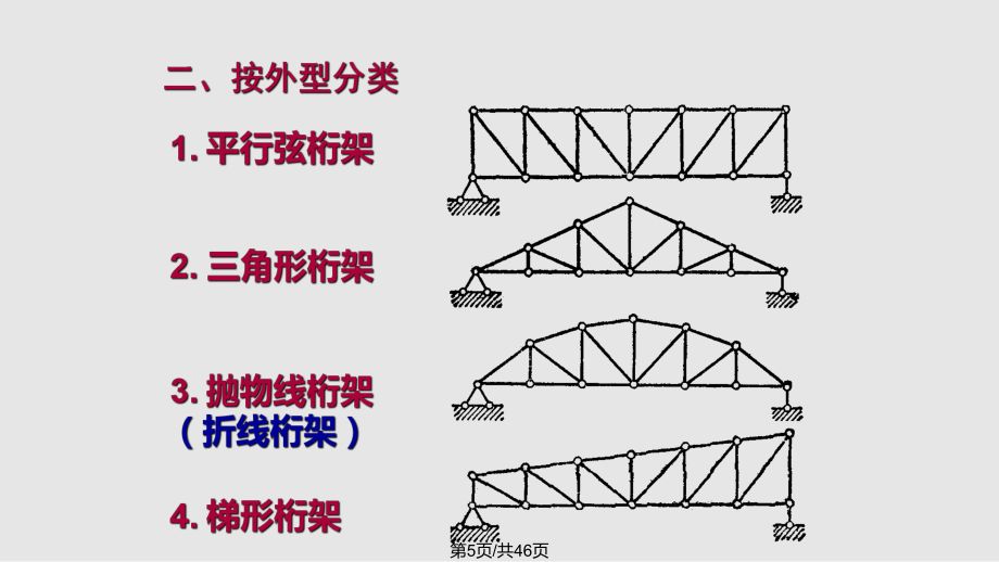 桁架分類一覽表(建筑設(shè)計(jì)中桁架的分類) 鋼結(jié)構(gòu)鋼結(jié)構(gòu)停車場(chǎng)施工 第2張 桁架分類一覽表(建筑設(shè)計(jì)中桁架的分類) 鋼結(jié)構(gòu)鋼結(jié)構(gòu)停車場(chǎng)施工 第2張
