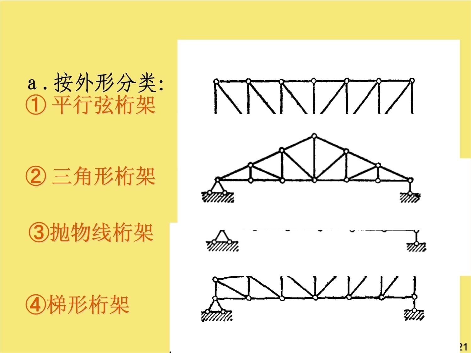桁架分類一覽表(建筑設(shè)計(jì)中桁架的分類) 鋼結(jié)構(gòu)鋼結(jié)構(gòu)停車場(chǎng)施工 第4張 桁架分類一覽表(建筑設(shè)計(jì)中桁架的分類) 鋼結(jié)構(gòu)鋼結(jié)構(gòu)停車場(chǎng)施工 第4張