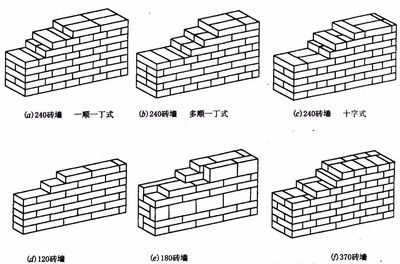 承重墻紅磚厚度 建筑施工圖施工 第5張 承重墻紅磚厚度 建筑施工圖施工 第5張