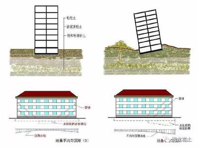 地基下沉的十大表現(修復地基下沉的方法) 鋼結構鋼結構停車場施工 第2張 地基下沉的十大表現(修復地基下沉的方法) 鋼結構鋼結構停車場施工 第2張