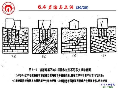 地基下沉的十大表現(修復地基下沉的方法) 鋼結構鋼結構停車場施工 第5張 地基下沉的十大表現(修復地基下沉的方法) 鋼結構鋼結構停車場施工 第5張