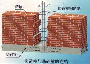 磚混結構圈梁搭接長度是多少？（圈梁搭接長度規范） 結構工業鋼結構施工 第5張