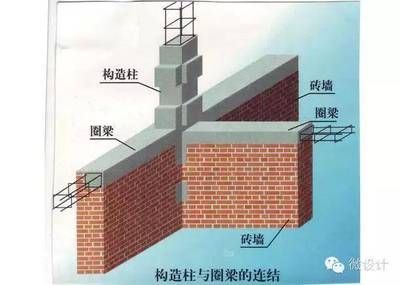圈梁構(gòu)造柱抗震嗎 鋼結(jié)構(gòu)跳臺施工 第4張 圈梁構(gòu)造柱抗震嗎 鋼結(jié)構(gòu)跳臺施工 第4張