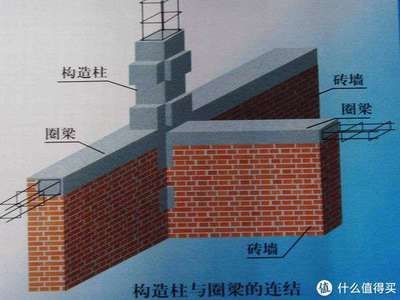 圈梁構(gòu)造柱抗震嗎 鋼結(jié)構(gòu)跳臺施工 第5張 圈梁構(gòu)造柱抗震嗎 鋼結(jié)構(gòu)跳臺施工 第5張