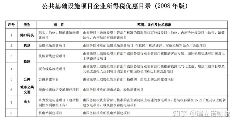 2021年農村屋頂光伏發電政策