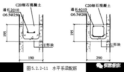 砌體圈梁設置規范及配筋(砌體圈梁的設置規范和配筋要求) 裝飾幕墻設計 第4張 砌體圈梁設置規范及配筋(砌體圈梁的設置規范和配筋要求) 裝飾幕墻設計 第4張