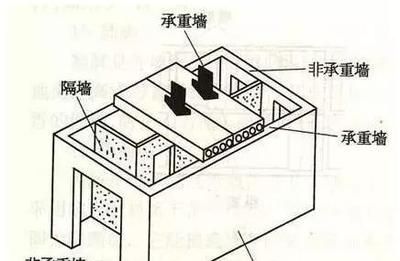 網(wǎng)架安裝圖紙上有紅線標(biāo)注是什么意思啊（網(wǎng)架安裝圖紙上的紅線是什么意思？） 北京鋼結(jié)構(gòu)設(shè)計問答