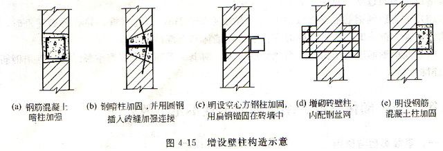圈梁、構(gòu)造柱在砌體結(jié)構(gòu)抗震中的作用是什么