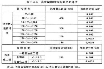 地基下沉標準規范(地基下沉的標準規范) 鋼結構鋼結構螺旋樓梯設計 第3張 地基下沉標準規范(地基下沉的標準規范) 鋼結構鋼結構螺旋樓梯設計 第3張