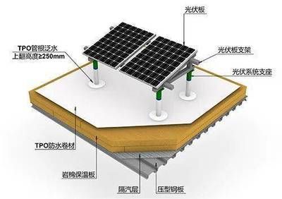 光伏防水材料tpo