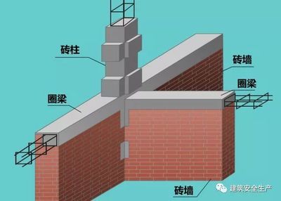 磚混結(jié)構(gòu)圈梁下的墻可以打嗎 裝飾工裝施工 第4張 磚混結(jié)構(gòu)圈梁下的墻可以打嗎 裝飾工裝施工 第4張
