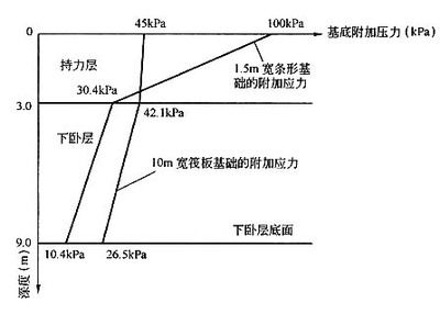 基礎(chǔ)下沉是什么原因 鋼結(jié)構(gòu)鋼結(jié)構(gòu)螺旋樓梯施工 第1張 基礎(chǔ)下沉是什么原因 鋼結(jié)構(gòu)鋼結(jié)構(gòu)螺旋樓梯施工 第1張