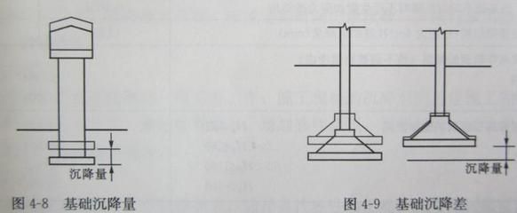 基礎(chǔ)下沉是什么原因 鋼結(jié)構(gòu)鋼結(jié)構(gòu)螺旋樓梯施工 第2張 基礎(chǔ)下沉是什么原因 鋼結(jié)構(gòu)鋼結(jié)構(gòu)螺旋樓梯施工 第2張