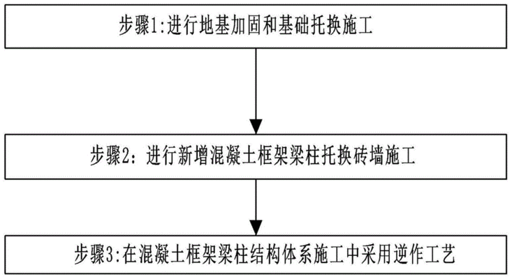 磚混舊樓房改框架怎么改（磚混舊樓房改為框架結(jié)構(gòu)改框架的基本步驟和注意事項(xiàng)）