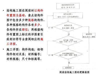 磚混結構梁的尺寸規范要求有哪些(磚混結構梁的尺寸規范要求) 建筑方案設計 第4張 磚混結構梁的尺寸規范要求有哪些(磚混結構梁的尺寸規范要求) 建筑方案設計 第4張