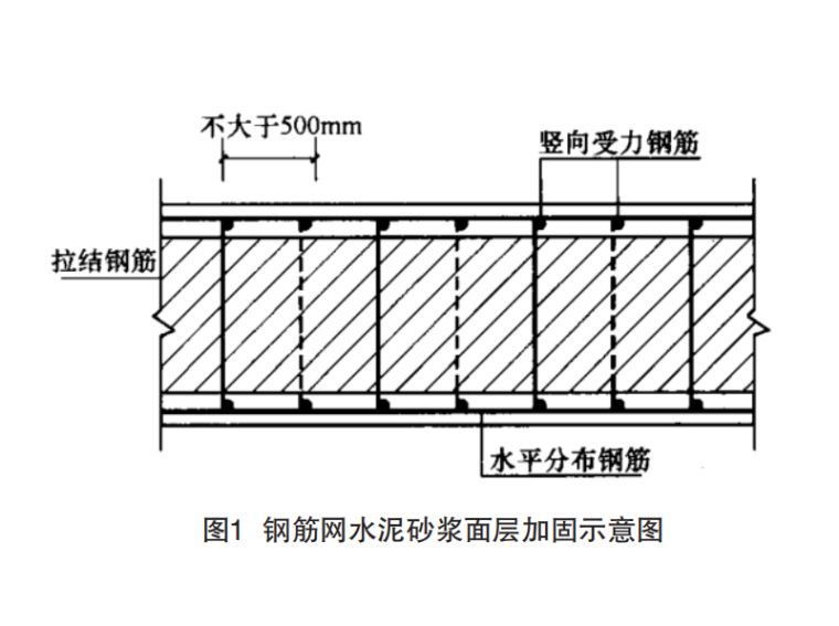 磚混承重墻加固規范最新文件下載