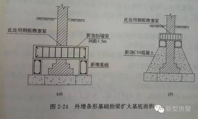 農村地基下沉房子開裂（農村房屋裂縫自我檢測方法）