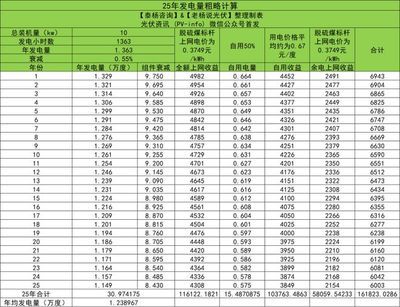 屋頂光伏安裝工人多少錢一天 結構工業裝備施工 第4張 屋頂光伏安裝工人多少錢一天 結構工業裝備施工 第4張