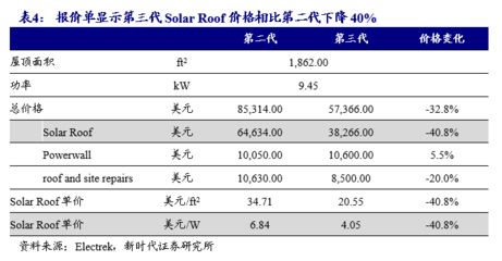 屋頂光伏安裝工人多少錢一天 結構工業裝備施工 第5張 屋頂光伏安裝工人多少錢一天 結構工業裝備施工 第5張