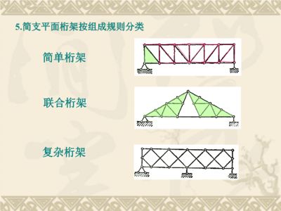 桁架的分類簡單聯合復雜(桁架分類簡單聯合復雜) 鋼結構桁架施工 第5張 桁架的分類簡單聯合復雜(桁架分類簡單聯合復雜) 鋼結構桁架施工 第5張