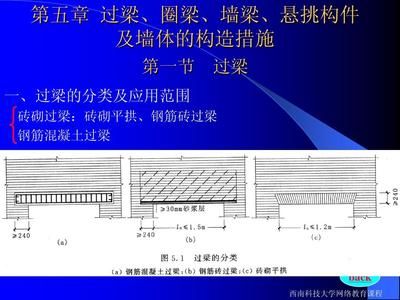 磚混結(jié)構(gòu)圈梁鋼筋搭接規(guī)范圖集（磚混結(jié)構(gòu)圈梁鋼筋搭接的規(guī)范圖集）