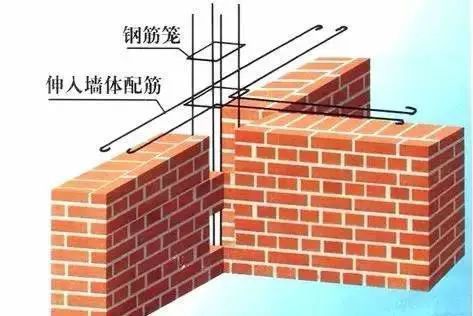 磚混改框架費用誰承擔的(開發商承擔磚混改框架改造流程,開發商承擔改造條件) 鋼結構跳臺施工 第5張 磚混改框架費用誰承擔的(開發商承擔磚混改框架改造流程,開發商承擔改造條件) 鋼結構跳臺施工 第5張