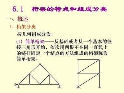 桁架的分類（桁架結(jié)構(gòu)的力學原理）