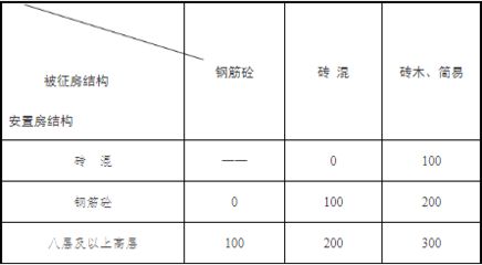磚混結(jié)構(gòu)評估多少錢一平方米(磚混結(jié)構(gòu)與框架結(jié)構(gòu)成本比較) 鋼結(jié)構(gòu)有限元分析設(shè)計 第2張 磚混結(jié)構(gòu)評估多少錢一平方米(磚混結(jié)構(gòu)與框架結(jié)構(gòu)成本比較) 鋼結(jié)構(gòu)有限元分析設(shè)計 第2張