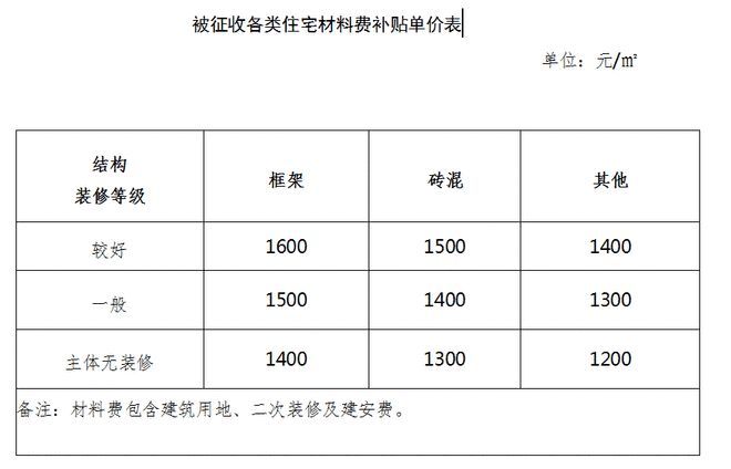 磚混結(jié)構(gòu)評估多少錢一平方米(磚混結(jié)構(gòu)與框架結(jié)構(gòu)成本比較) 鋼結(jié)構(gòu)有限元分析設(shè)計 第4張 磚混結(jié)構(gòu)評估多少錢一平方米(磚混結(jié)構(gòu)與框架結(jié)構(gòu)成本比較) 鋼結(jié)構(gòu)有限元分析設(shè)計 第4張