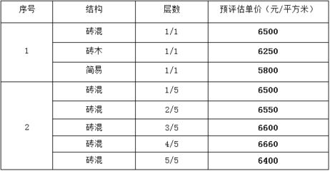 磚混結(jié)構(gòu)評估多少錢一平方米(磚混結(jié)構(gòu)與框架結(jié)構(gòu)成本比較) 鋼結(jié)構(gòu)有限元分析設(shè)計 第5張 磚混結(jié)構(gòu)評估多少錢一平方米(磚混結(jié)構(gòu)與框架結(jié)構(gòu)成本比較) 鋼結(jié)構(gòu)有限元分析設(shè)計 第5張