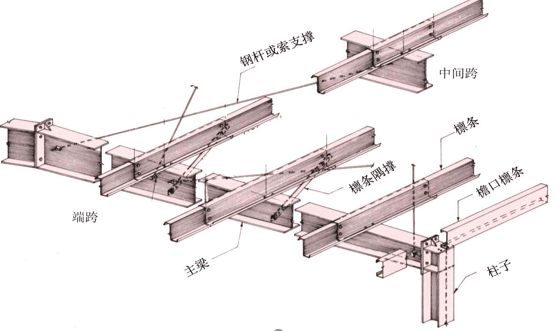 桁架柱怎么讀(桁架柱在建筑中的應(yīng)用) 裝飾幕墻施工 第4張 桁架柱怎么讀(桁架柱在建筑中的應(yīng)用) 裝飾幕墻施工 第4張
