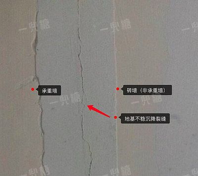 承重墻與磚墻開裂怎么處理(墻體裂縫自我檢測指南,) 結(jié)構(gòu)橋梁鋼結(jié)構(gòu)設(shè)計 第4張 承重墻與磚墻開裂怎么處理(墻體裂縫自我檢測指南,) 結(jié)構(gòu)橋梁鋼結(jié)構(gòu)設(shè)計 第4張