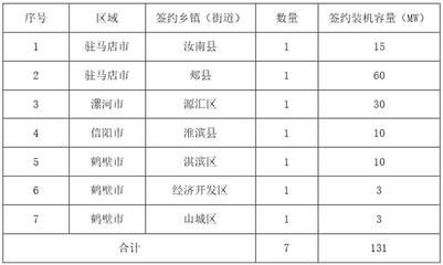屋頂光伏合作框架協議模板圖片 建筑施工圖設計 第2張 屋頂光伏合作框架協議模板圖片 建筑施工圖設計 第2張