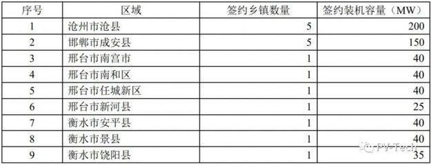 屋頂光伏合作框架協議模板圖片 建筑施工圖設計 第4張 屋頂光伏合作框架協議模板圖片 建筑施工圖設計 第4張